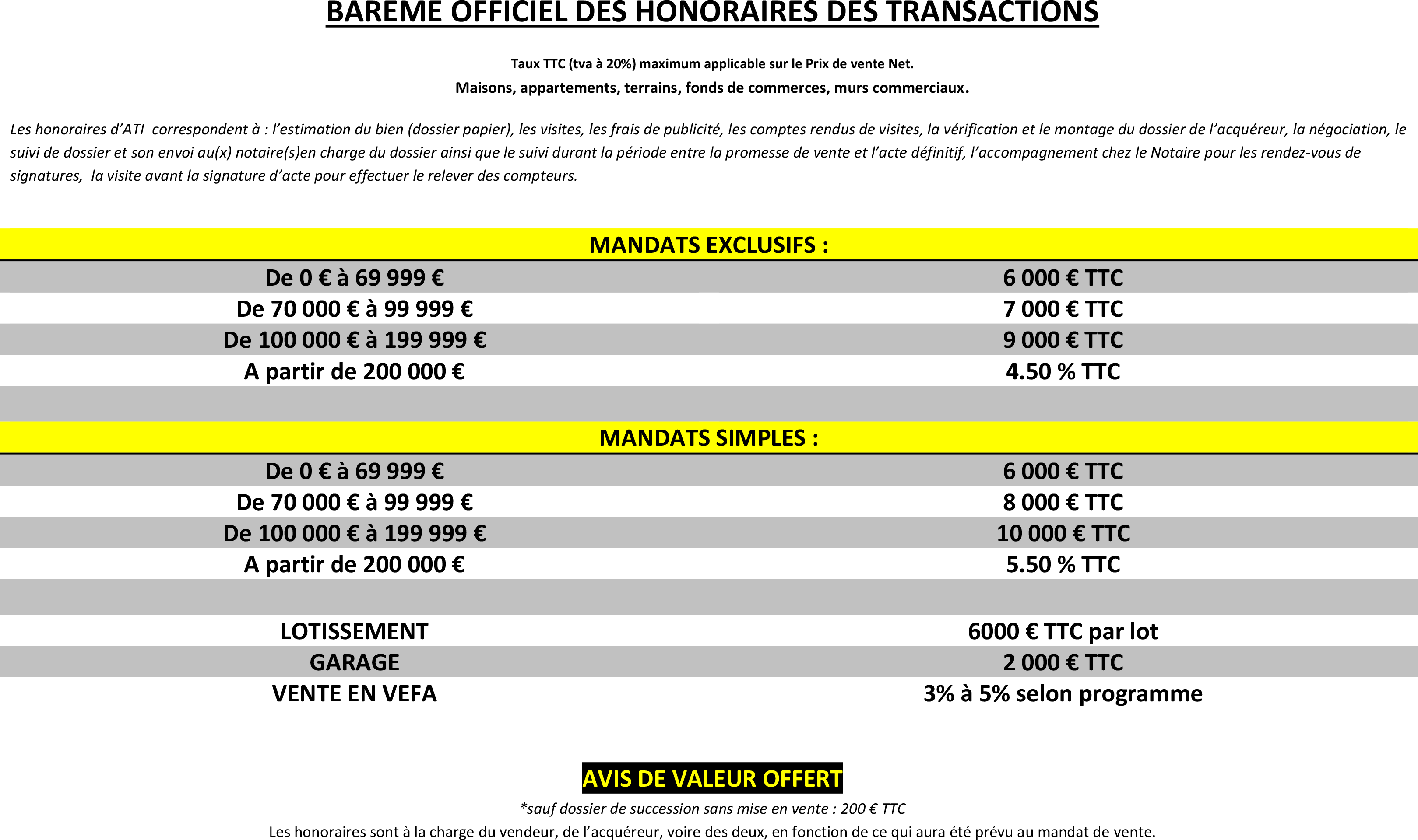 Barème officiel des honoraires de transactions